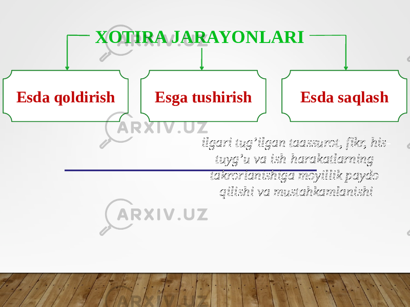 XOTIRA JARAYONLARI Esda qoldirish Esga tushirish Esda saqlash ilgari tug’ilgan taassurot, fikr, his- tuyg’u va ish-harakatlarning takrorlanishiga moyillik paydo qilishi va mustahkamlanishi 