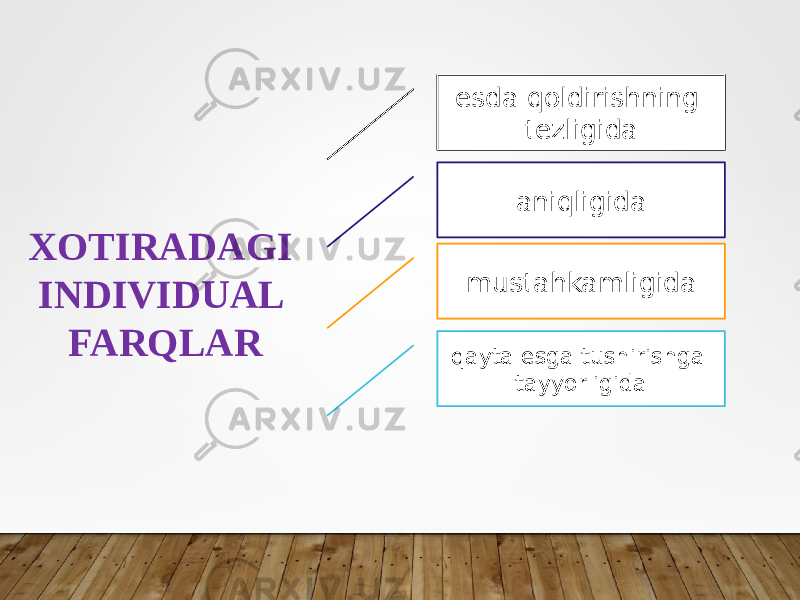 XOTIRADAGI INDIVIDUAL FARQLAR esda qoldirishning tezligida aniqligida mustahkamligida qayta esga tushirishga tayyorligida 