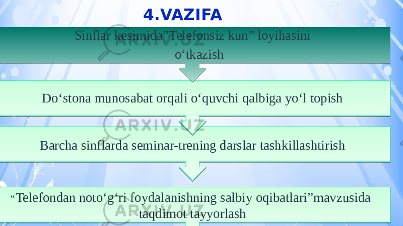 “ Telefondan noto‘g‘ri foydalanishning salbiy oqibatlari”mavzusida taqdimot tayyorlash Barcha sinflarda seminar-trening darslar tashkillashtirish Do‘stona munosabat orqali o‘quvchi qalbiga yo‘l topish Sinflar kesimida”Telefonsiz kun” loyihasini o‘tkazish4.VAZIFA 01 09 11 1F10 08 07 0303 0D12 