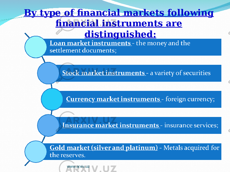 By type of financial markets following financial instruments are distinguished: www.arxiv.uz 