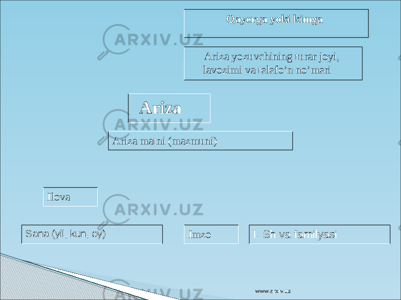 Qayerga yoki kimga Ariza yozuvchining turar joyi, lavozimi va telefo’n no’meri Ariza Ariza matni (mazmuni) Ilova Sana (yil, kun, oy) Imzo I. Sh va familyasi www.arxiv.uz 