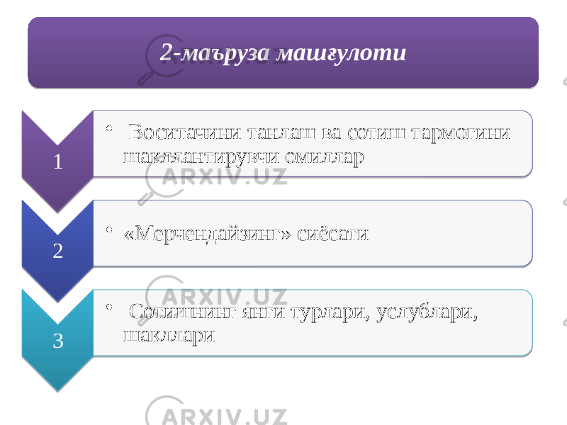 1 • Воситачини танлаш ва сотиш тармогини шакллантирувчи омиллар 2 • «Мерчендайзинг» сиёсати 3 • Сотишнинг янги турлари, услублари, шакллари 2-маъруза машғулоти 01 01 0A 38 0D 15 01 391D 18 01 0A 28 0D 100203 