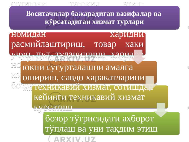сотишни ташкил этиш ишларини бажариш - контрагентларни излаш, сотувчи номидан харидни расмийлаштириш, товар хаки учун пул туланишини харидор номидан кафолатлаш, реклама компанияларини утказиш ва бозорни тадкик килиш; транспорт - ташиш ишлари, юкни сугурталашни амалга ошириш, савдо харакатларини молиялаш техникавий хизмат, сотишдан кейинги техникавий хизмат курсатиш бозор тўғрисидаги ахборот тўплаш ва уни тақдим этишВоситачилар бажарадиган вазифалар ва кўрсатадиган хизмат турлари12 090D 0C 0803 0605 112611080A 0803 0C 200314 0B 290C08090A12 030D 0E03 0B 0C 0C 200314 0B 28 11 