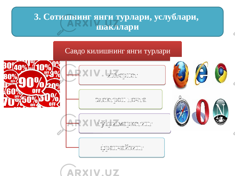 Савдо килишнинг янги турлари интернет электрон почта тўғри маркетинг франчайзинг3. Сотишнинг янги турлари, услублари, шакллари2805 09 1F 0B 16 