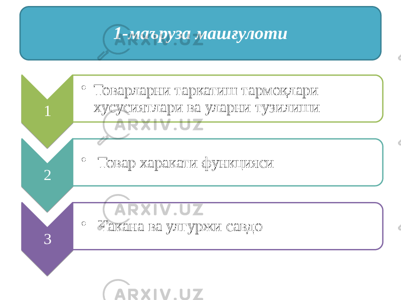 1-маъруза машғулоти 1 • Товарларни таркатиш тармоқлари хусусиятлари ва уларни тузилиши 2 • Товар харакати функцияси 3 • Чакана ва улгуржи савдо01 15 18 