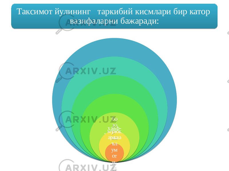Таксимот йулининг таркибий кисмлари бир катор вазифаларни бажаради: товарни бир жойдан бошка жойга кучиши; товарга ёки ундан фойдаланиш учун мулк эгаси хукукини бериш ундовчи фаолият товарлар буюртмаси хавф- хатарни буйнига олишмузок арала р олиб бори шбо зо р ма ъл ум от и та хл ил и02 04 0B 1B 0B 16 1F 1108 0B 20 10 10 20 03 0E1114 050605 060A 03 20 0D 20 14 060A 0E 2707 11 03 09 0B 1007 09 09 