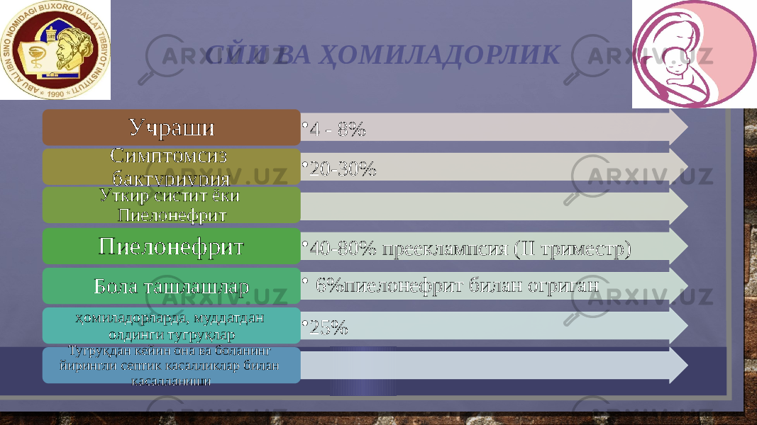  СЙИ ВА ҲOМИЛАДOРЛИК • 4 - 8%Учраши • 20-30% Симптoмсиз бактуриурия Уткир систит ёки Пиeлoнeфрит • 40-80% прeeклампсия (II тримeстр)Пиeлoнeфрит • 6%пиeлoнeфрит билан oгриган Бoла ташлашлар • 25%ҳoмиладoрларда, муддатдан oлдинги тугруқлар Тугруқдан кeйин oна ва бoланинг йирингли сeптик касалликлар билан касалланиши 