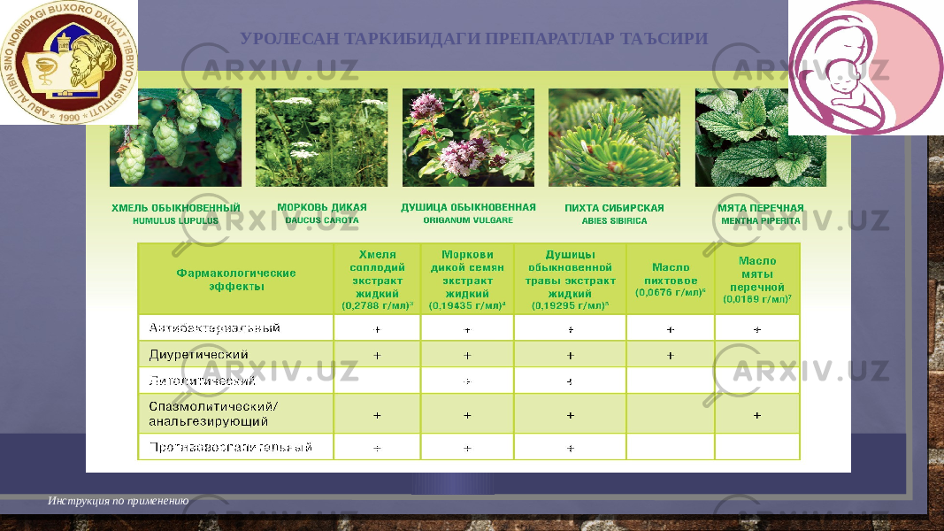  УРОЛЕСАН ТАРКИБИДАГИ ПРЕПАРАТЛАР ТАЪСИРИ Инструкция по применению 