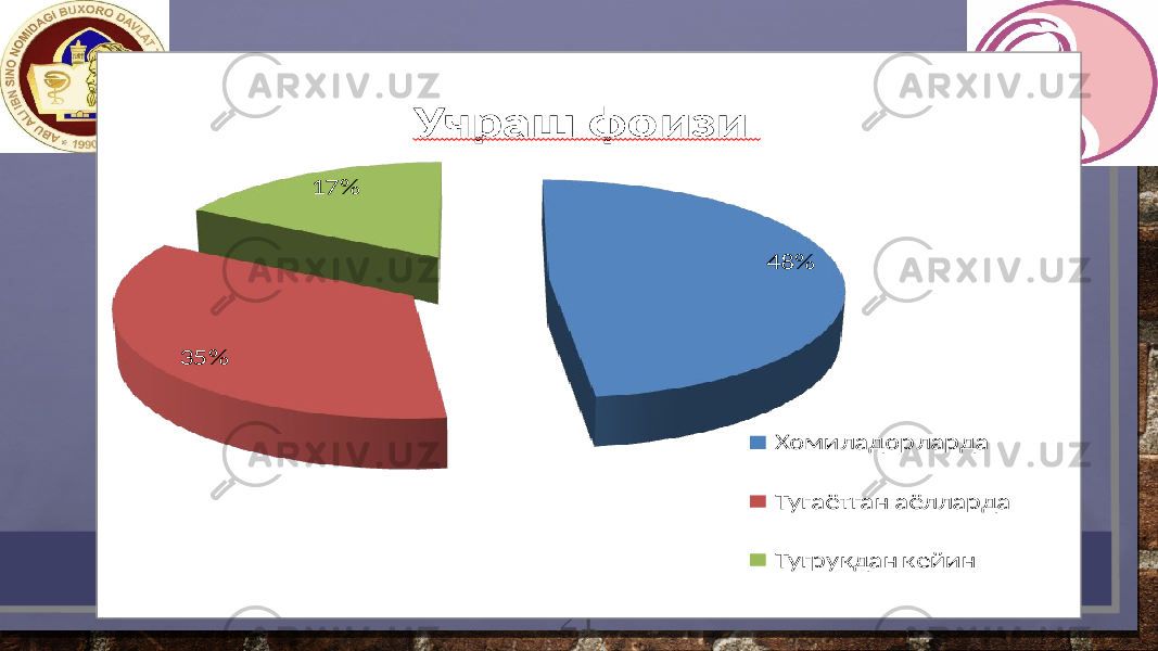 2148% 35% 17% Учраш фоизи Хомиладорларда Тугаётган аёлларда Тугрукдан кейин 