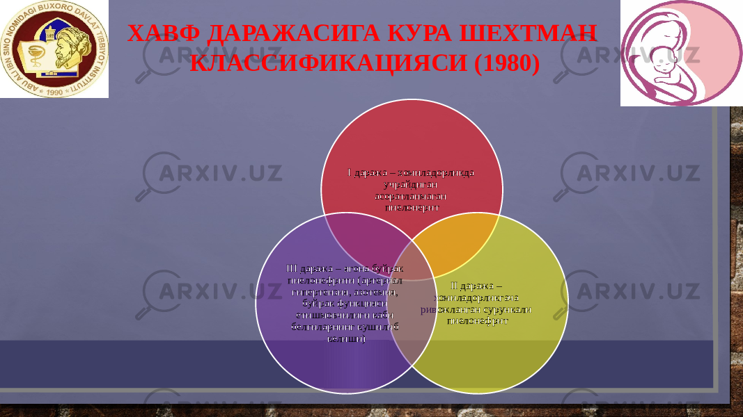 I даража – хомиладорликда учрайдиган асоратланмаган пиелонерит II даража – хомиладорликгача ривожланган сурункали пиелонефритIII даража – ягона буйрак пиелонефрити (артериал гипертензия, азотемия, буйрак функцияси етишмовчилиги каби белгиларнинг кушилиб келиши)ХАВФ ДАРАЖАСИГА КУРА ШЕХТМАН КЛАССИФИКАЦИЯСИ (1980) 