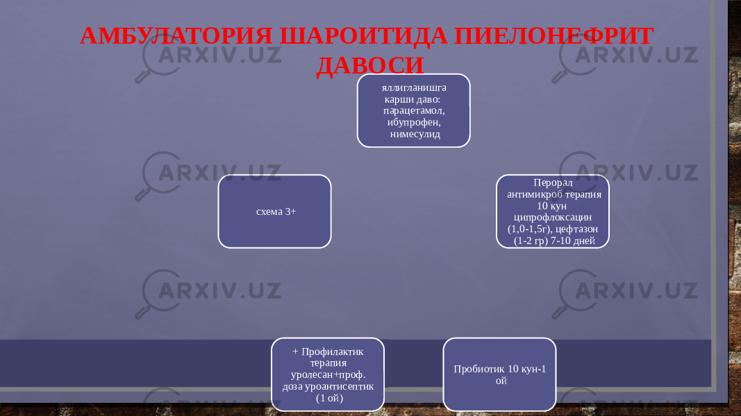 яллигланишга карши даво: парацетамол, ибупрофен, нимесулид Перорал антимикроб терапия 10 кун ципрофлоксацин (1,0-1,5г), цефтазон (1-2 гр) 7-10 дней Пробиотик 10 кун-1 ой+ Профилактик терапия уролесан+проф. доза уроантисептик (1 ой)схема 3+АМБУЛАТОРИЯ ШАРОИТИДА ПИЕЛОНЕФРИТ ДАВОСИ 