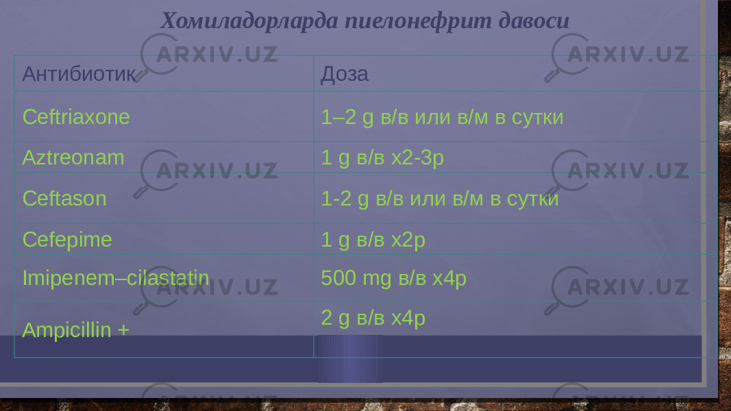 Антибиотик Доза Ceftriaxone 1–2 g в/в или в/м в сутки Aztreonam 1 g в/в х2-3р Ceftason 1-2 g в/в или в/м в сутки Cefepime 1 g в/в х2р Imipenem–cilastatin 500 mg в/в х4р Ampicillin + 2 g в/в х4рХомиладорларда пиелонефрит давоси 