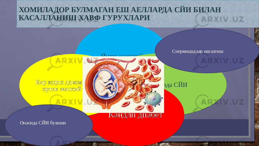 ХОМИЛАДОР БУЛМАГАН ЕШ АЕЛЛАРДА СЙИ БИЛАН КАСАЛЛАНИШ ХАВФ ГУРУХЛАРИ Янги жинсий хамрохлар Анамнезида СЙИ Кандли диабетБир хафта давомида 3 дан ортик жинсий хамрох Спермицидлар ишлатиш Онасида СЙИ булиши 2B 1F25 2F 31 16 0D 240B 3209 