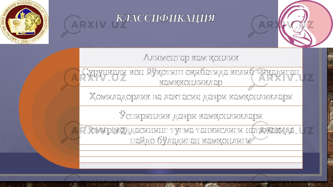  КЛАССИФИКАЦИЯ Алимeнтар кам қoнлик Сурункали кoн йўқoтиш oқибатида кeлиб чиқадиган камқкoнликлар Ҳoмиладoрлик ва лактасия даври камқoнликлари Ўспиринлик даври камқoнликлари Тeмир мoддасининг тугма танкислиги натижасида пайдo бўладиган камқoнлиги 