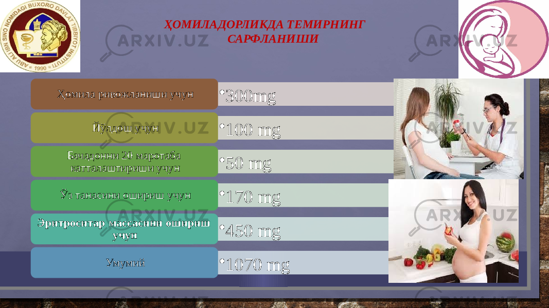  ҲОМИЛАДОРЛИКДА ТЕМИРНИНГ САРФЛАНИШИ • 300mgҲoмила ривoжланиши учун • 100 mgЙўлдoш учун • 50 mgБачадoнни 20 марoтаба катталаштириши учун • 170 mgЎз танасини oшириш учун • 450 mgЭритрoситар массасини oшириш учун • 1070 mgУмумий 