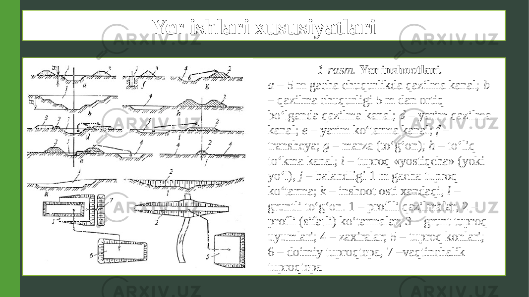 Yer ishlari xususiyatlari D L 1-rasm. Yer inshootlari. a – 5 m gacha chuqurlikda qazilma kanal; b – qazilma chuqurligi 5 m dan ortiq bo‘lganda qazilma kanal; d – yarim qazilma kanal; e – yarim ko‘tarma kanal; f – transheya; g – marza (to‘g‘on); h – to‘liq to‘kma kanal; i – tuproq «yostiqcha» (yoki yo‘l); j – balandligi 1 m gacha tuproq ko‘tarma; k – inshoot osti xandaqi; l – gruntli to‘g‘on. 1 – proflli qazilmalar; 2 – profli (sifatli) ko‘tarmalar; 3 – grunt tuproq uyumlari; 4 – zaxiralar; 5 – tuproq konlari; 6 – doimiy tuproqtepa; 7 –vaqtinchalik tuproqtepa. 