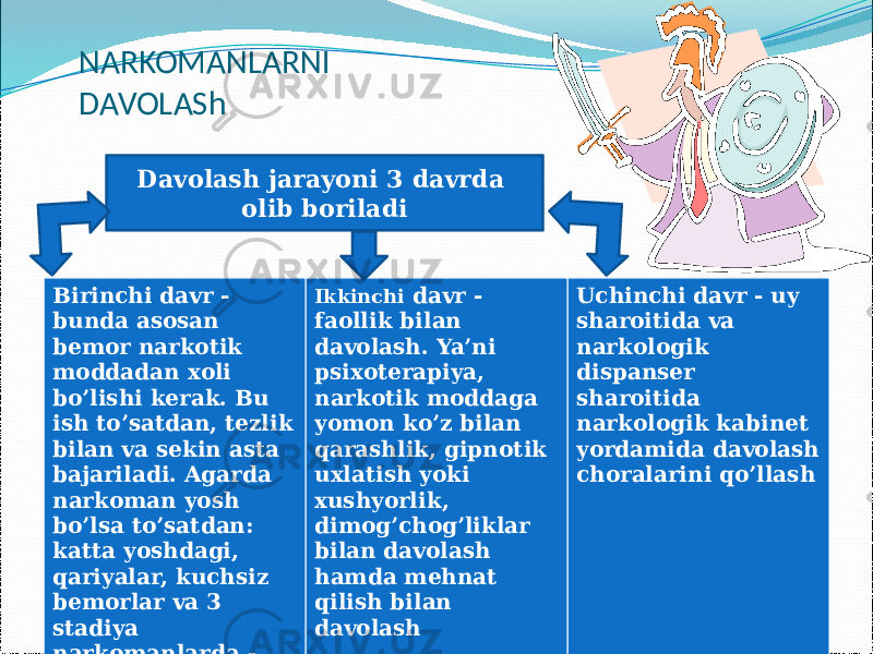 NARKOMANLARNI DAVOLASh Birinchi davr - bunda asosan bemor narkotik moddadan xoli bo’lishi kerak. Bu ish to’satdan, tezlik bilan va sekin asta bajariladi. Agarda narkoman yosh bo’lsa to’satdan: katta yoshdagi, qariyalar, kuchsiz bemorlar va 3 stadiya narkomanlarda - sekinlik bilan amalga oshiriladi Ikkinchi davr - faollik bilan davolash. Ya’ni psixoterapiya, narkotik moddaga yomon ko’z bilan qarashlik, gipnotik uxlatish yoki xushyorlik, dimog’chog’liklar bilan davolash hamda mehnat qilish bilan davolash Uchinchi davr - uy sharoitida va narkologik dispanser sharoitida narkologik kabinet yordamida davolash choralarini qo’llash Davolash jarayoni 3 davrda olib boriladi 