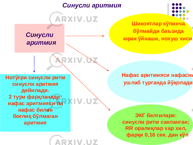 Синусли аритмия Синусли аритмия Нотўғри синусли ритм синусли аритмия дейилади. 2 тури фарқланади: нафас аритмияси ва нафас билан боғлиқ бўлмаган аритмия Шикоятлар кўпинча бўлмайди баъзида юрак ўйнаши, нохуш хиси , Нафас аритмияси нафасни ушлаб турганда йўқолади ЭКГ белгилари: синусли ритм сакланган; RR оралиқлар хар хил, фарқи 0,16 сек. дан кўп 