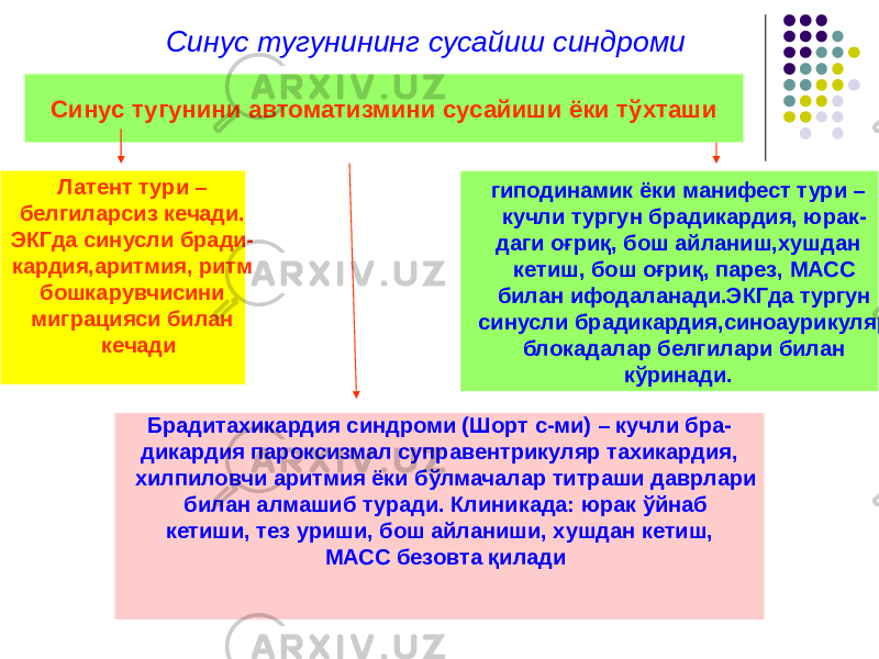 Синус тугунининг сусайиш синдроми Синус тугунини автоматизмини сусайиши ёки тўхташи Латент тури – белгиларсиз кечади. ЭКГда синусли бради- кардия,аритмия, ритм бошкарувчисини миграцияси билан кечади гиподинамик ёки манифест тури – кучли тургун брадикардия, юрак- даги оғриқ, бош айланиш,хушдан кетиш, бош оғриқ, парез, МАСС билан ифодаланади.ЭКГда тургун синусли брадикардия,синоаурикуляр блокадалар белгилари билан кўринади. Брадитахикардия синдроми (Шорт с-ми) – кучли бра- дикардия пароксизмал суправентрикуляр тахикардия, хилпиловчи аритмия ёки бўлмачалар титраши даврлари билан алмашиб туради. Клиникада: юрак ўйнаб кетиши, тез уриши, бош айланиши, хушдан кетиш, МАСС безовта қилади 