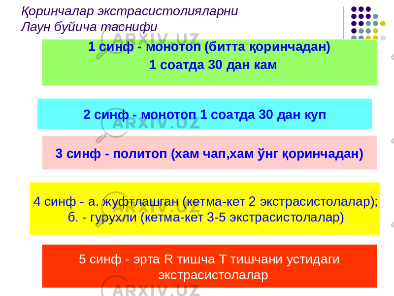 Қоринчалар экстрасистолияларни Лаун буйича таснифи 1 синф - монотоп (битта қоринчадан) 1 соатда 30 дан кам 2 синф - монотоп 1 соатда 30 дан куп 3 синф - политоп (хам чап,хам ўнг қоринчадан) 4 синф - а. жуфтлашган (кетма-кет 2 экстрасистолалар); б. - гурухли (кетма-кет 3-5 экстрасистолалар) 5 синф - эрта R тишча Т тишчани устидаги экстрасистолалар 