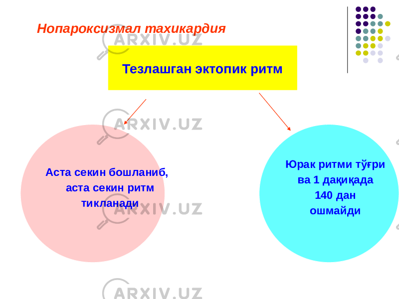 Нопароксизмал тахикардия Аста секин бошланиб, аста секин ритм тикланади Юрак ритми тўғри ва 1 дақиқада 140 дан ошмайдиТезлашган эктопик ритм 