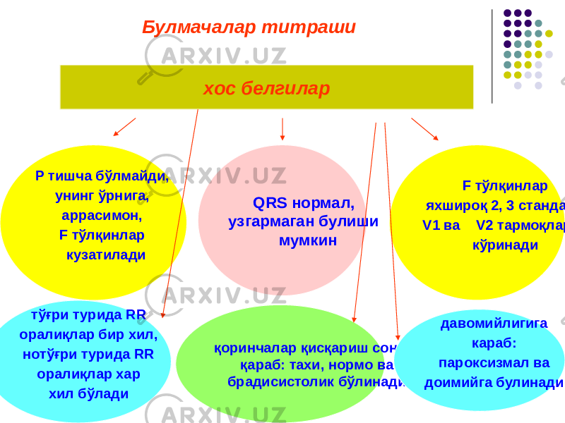 Булмачалар титраши хос белгилар Р тишча бўлмайди, унинг ўрнига, аррасимон, F тўлқинлар кузатилади QRS нормал, узгармаган булиши мумкин F тўлқинлар яхшироқ 2, 3 стандарт, V1 ва V2 тармоқларда кўринади тўғри турида RR оралиқлар бир хил, нотўғри турида RR оралиқлар хар хил бўлади қоринчалар қисқариш сонига қараб: тахи, нормо ва брадисистолик бўлинади давомийлигига караб: пароксизмал ва доимийга булинади 