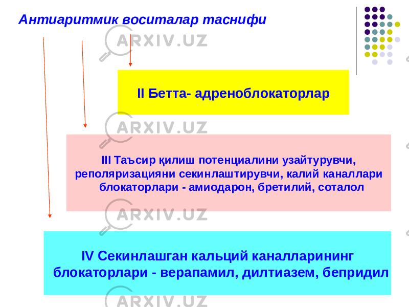 Антиаритмик воситалар таснифи II Бетта- адреноблокаторлар III Таъсир қилиш потенциалини узайтурувчи, реполяризацияни секинлаштирувчи, калий каналлари блокаторлари - амиодарон, бретилий, соталол IV Секинлашган кальций каналларининг блокаторлари - верапамил, дилтиазем, бепридил 