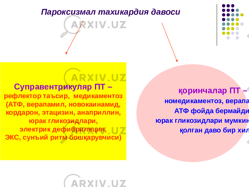 Пароксизмал тахикардия давоси Суправентрикуляр ПТ – рефлектор таъсир, медикаментоз (АТФ, верапамил, новокаинамид, кордарон, этацизин, анаприллин, юрак гликозидлари, электрик дефибриляция, ЭКС, сунъий ритм бошқарувчиси) қоринчалар ПТ – номедикаментоз, верапамил, АТФ фойда бермайди, юрак гликозидлари мумкин эмас, қолган даво бир хил 