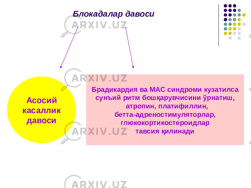 Блокадалар давоси Асосий касаллик давоси Брадикардия ва МАС синдроми кузатилса сунъий ритм бошқарувчисини ўрнатиш, атропин, платифиллин, бетта-адреностимуляторлар, глюкокортикостероидлар тавсия қилинади 