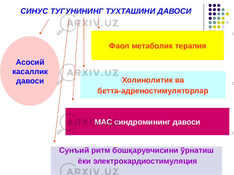 СИНУС ТУГУНИНИНГ ТУХТАШИНИ ДАВОСИ Фаол метаболик терапия Холинолитик ва бетта-адреностимуляторлар МАС синдромининг давоси Сунъий ритм бошқарувчисини ўрнатиш ёки электрокардиостимуляция .Асосий касаллик давоси 