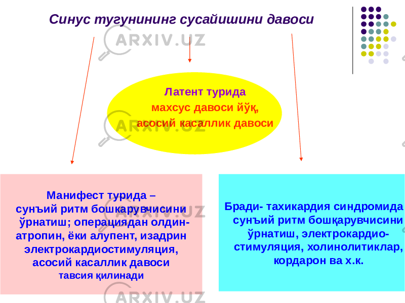 Синус тугунининг сусайишини давоси Латент турида махсус давоси йўқ, асосий касаллик давоси Манифест турида – сунъий ритм бошкарувчисини ўрнатиш; операциядан олдин- атропин, ёки алупент, изадрин электрокардиостимуляция, асосий касаллик давоси тавсия қилинади Бради- тахикардия синдромида – сунъий ритм бошқарувчисини ўрнатиш, электрокардио- стимуляция, холинолитиклар, кордарон ва х.к. 