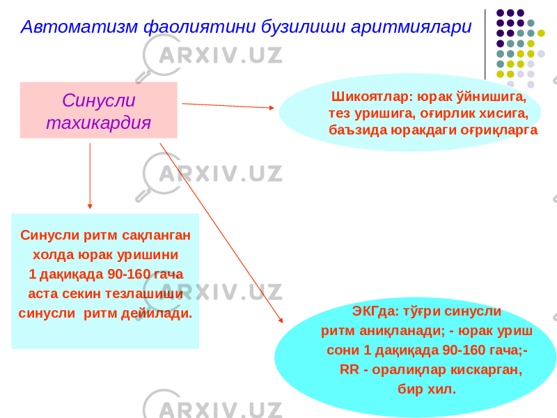 Автоматизм фаолиятини бузилиши аритмиялари Синусли тахикардия Синусли ритм сақланган холда юрак уришини 1 дақиқада 90-160 гача аста секин тезлашиши синусли ритм дейилади. Шикоятлар: юрак ўйнишига, тез уришига, оғирлик хисига, баъзида юракдаги оғриқларга ЭКГда: тўғри синусли ритм аниқланади; - юрак уриш сони 1 дақиқада 90-160 гача;- RR - оралиқлар кискарган, бир хил. 