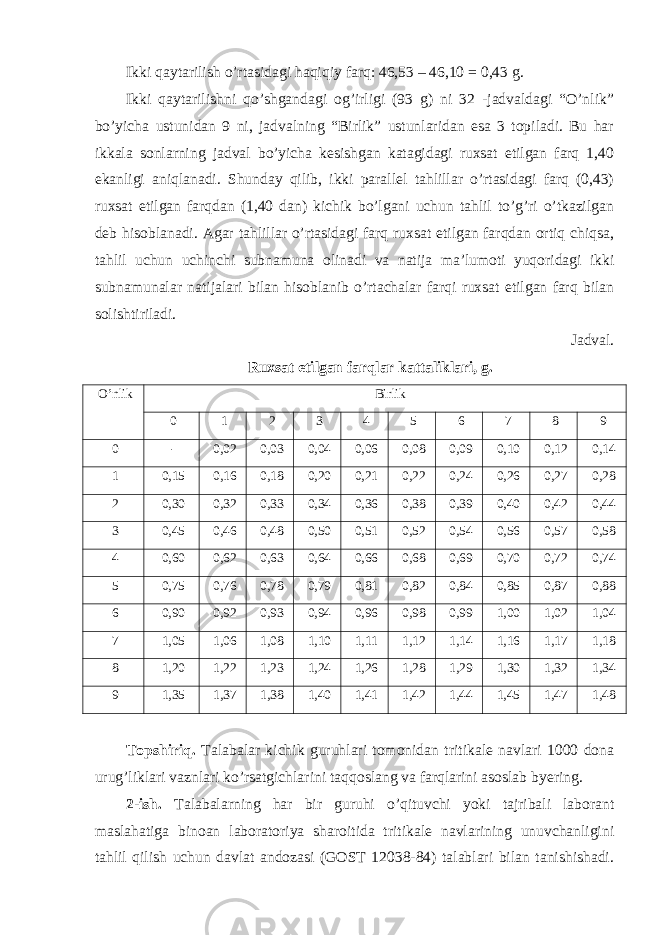 Ikki qaytarilish o’rtasidagi haqiqiy farq: 46,53 – 46,10 = 0,43 g. Ikki qaytarilishni qo’shgandagi og’irligi (93 g) ni 32 -jadvaldagi “O’nlik” bo’yicha ustunidan 9 ni, jadvalning “Birlik” ustunlaridan esa 3 topiladi. Bu har ikkala sonlarning jadval bo’yicha kesishgan katagidagi ruxsat etilgan farq 1,40 ekanligi aniqlanadi. Shunday qilib, ikki parallel tahlillar o’rtasidagi farq (0,43) ruxsat etilgan farqdan (1,40 dan) kichik bo’lgani uchun tahlil to’g’ri o’tkazilgan deb hisoblanadi. Agar tahlillar o’rtasidagi farq ruxsat etilgan farqdan ortiq chiqsa, tahlil uchun uchinchi subnamuna olinadi va natija ma’lumoti yuqoridagi ikki subnamunalar natijalari bilan hisoblanib o’rtachalar farqi ruxsat etilgan farq bilan solishtiriladi. Jadval. Ruxsat etilgan farqlar kattaliklari, g. O’nlik Birlik 0 1 2 3 4 5 6 7 8 9 0 - 0,02 0,03 0,04 0,06 0,08 0,09 0,10 0,12 0,14 1 0,15 0,16 0,18 0,20 0,21 0,22 0,24 0,26 0,27 0,28 2 0,30 0,32 0,33 0,34 0,36 0,38 0,39 0,40 0,42 0,44 3 0,45 0,46 0,48 0,50 0,51 0,52 0,54 0,56 0,57 0,58 4 0,60 0,62 0,63 0,64 0,66 0,68 0,69 0,70 0,72 0,74 5 0,75 0,76 0,78 0,79 0,81 0,82 0,84 0,85 0,87 0,88 6 0,90 0,92 0,93 0,94 0,96 0,98 0,99 1,00 1,02 1,04 7 1,05 1,06 1,08 1,10 1,11 1,12 1,14 1,16 1,17 1,18 8 1,20 1,22 1,23 1,24 1,26 1,28 1,29 1,30 1,32 1,34 9 1,35 1,37 1,38 1,40 1,41 1,42 1,44 1,45 1,47 1,48 Topshiriq. Talabalar kichik guruhlari tomonidan tritikale navlari 1000 dona urug’liklari vaznlari ko’rsatgichlarini taqqoslang va farqlarini asoslab byering. 2-ish. Talabalarning har bir guruhi o’qituvchi yoki tajribali laborant maslahatiga binoan laboratoriya sharoitida tritikale navlarining unuvchanligini tahlil qilish uchun davlat andozasi (GOST 12038-84) talablari bilan tanishishadi. 