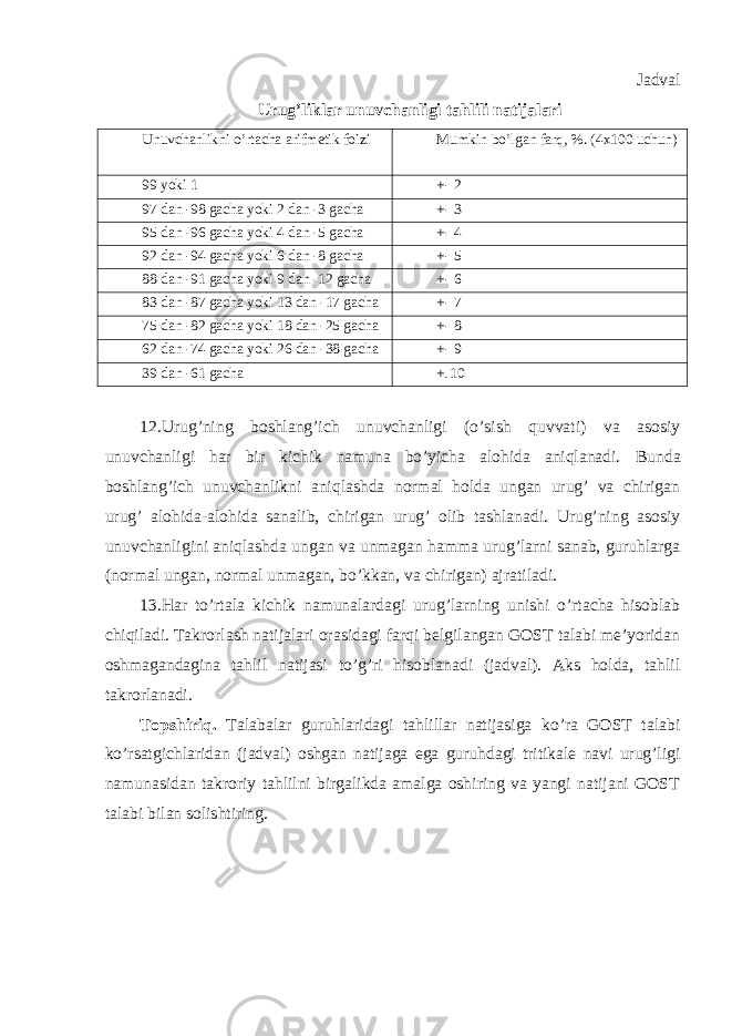 Jadval Urug’liklar unuvchanligi tahlili natijalari Unuvchanlikni o’rtacha arifmetik foizi Mumkin bo’lgan farq, %. (4x100 uchun) 99 yoki 1 +- 2 97 dan -98 gacha yoki 2 dan -3 gacha +- 3 95 dan -96 gacha yoki 4 dan -5 gacha +- 4 92 dan -94 gacha yoki 6 dan -8 gacha +- 5 88 dan -91 gacha yoki 9 dan -12 gacha +- 6 83 dan -87 gacha yoki 13 dan -17 gacha +- 7 75 dan -82 gacha yoki 18 dan -25 gacha +- 8 62 dan -74 gacha yoki 26 dan -38 gacha +- 9 39 dan -61 gacha + - 10 12.Urug’ning boshlang’ich unuvchanligi (o’sish quvvati) va asosiy unuvchanligi har bir kichik namuna bo’yicha alohida aniqlanadi. Bunda boshlang’ich unuvchanlikni aniqlashda normal holda ungan urug’ va chirigan urug’ alohida-alohida sanalib, chirigan urug’ olib tashlanadi. Urug’ning asosiy unuvchanligini aniqlashda ungan va unmagan hamma urug’larni sanab, guruhlarga (normal ungan, normal unmagan, bo’kkan, va chirigan) ajratiladi. 13.Har to’rtala kichik namunalardagi urug’larning unishi o’rtacha hisoblab chiqiladi. Takrorlash natijalari orasidagi farqi belgilangan GOST talabi me’yoridan oshmagandagina tahlil natijasi to’g’ri hisoblanadi (jadval). Aks holda, tahlil takrorlanadi. Topshiriq. Talabalar guruhlaridagi tahlillar natijasiga ko’ra GOST talabi ko’rsatgichlaridan (jadval) oshgan natijaga ega guruhdagi tritikale navi urug’ligi namunasidan takroriy tahlilni birgalikda amalga oshiring va yangi natijani GOST talabi bilan solishtiring. 