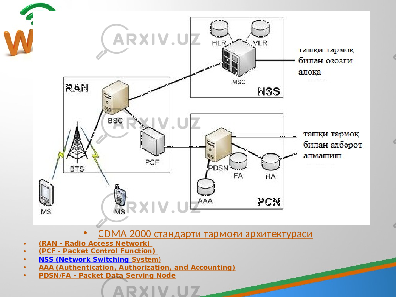 • CDMA 2000 стандарти тармо ғи архитектураси • (RAN - Radio Access Network)  • (PCF - Packet Control Function)  • NSS (Network Switching System ) • ААА (Authentication, Authorization, and Accounting) • PDSN/FA - Packet Data Serving Node 