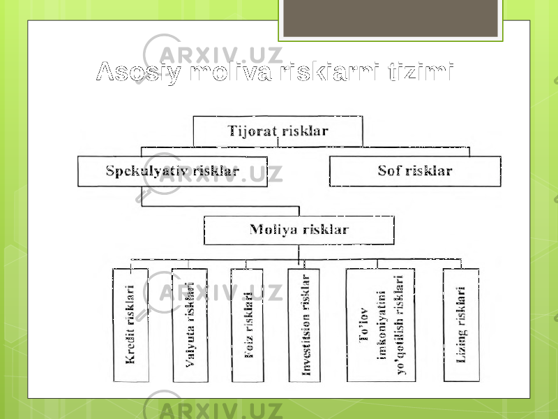 Asosiy moliva riskiarni tizimi 