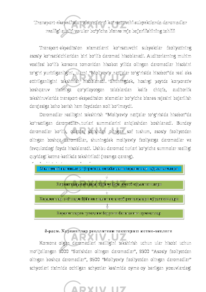 Transport-ekspeditsion xizmatlarni ko‘rsatuvchi subyektlarda daromadlar realligi auditi va ular bo‘yicha biznes reja bajarilishining tahlili Transport-ekpeditsion xizmatlarni ko‘rsatuvchi subyektlar faoliyatining asosiy ko‘rsatkichlaridan biri bo‘lib daromad hisoblanadi. Auditorlarning muhim vazifasi bo‘lib korxona tomonidan hisobot yilida olingan daromadlar hisobini to‘g‘ri yuritilganligini, ularni “Moliyaviy natijalar to‘g‘risida hisobot”da real aks ettirilganligini tekshirish hisoblanadi. Shuningdek, hozirgi paytda korporativ boshqaruv tizimiga qo‘yilayotgan talablardan kelib chiqib, auditorlik tekshiruvlarida transport-ekspeditsion xizmatlar bo‘yicha biznes rejasini bajarilish darajasiga baho berish ham foydadan xoli bo‘lmaydi. Daromadlar realligini tekshirish “Moliyaviy natijalar to‘g‘risida hisobot”da ko‘rsatilgan daromadlar turlari summalarini aniqlashdan boshlanadi. Bunday daromadlar bo‘lib, odatda, sotishdan olingan sof tushum, asosiy faoliyatdan olingan boshqa daromadlar, shuningdek moliyaviy faoliyatga daromadlar va favqulotdagi foyda hisoblanadi. Ushbu daromad turlari bo‘yicha summalar realligi quyidagi ketma-ketlikda tekshiriladi (rasmga qarang). Korxona olgan daromadlari realligini tekshirish uchun ular hisobi uchun mo‘ljallangan 9000 “Sotishdan olingan daromadlar”, 9300 “Asosiy faoliyatdan olingan boshqa daromadlar”, 9500 “Moliyaviy faoliyatdan olingan daromadlar” schyotlari tizimida ochilgan schyotlar kesimida oyma-oy berilgan yozuvlardagi 