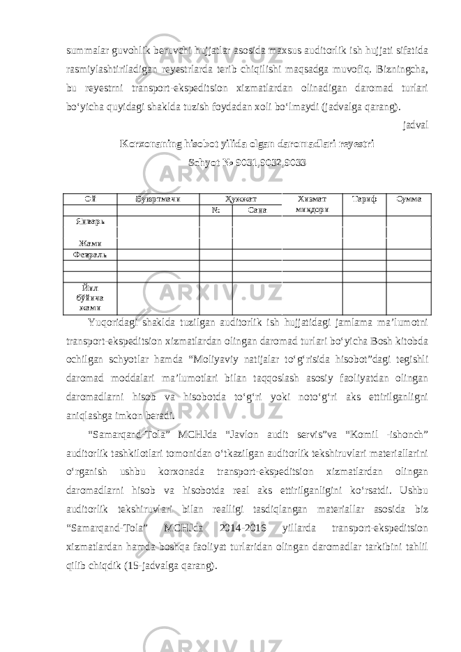 summalar guvohlik beruvchi hujjatlar asosida maxsus auditorlik ish hujjati sifatida rasmiylashtiriladigan reyestrlarda terib chiqilishi maqsadga muvofiq. Bizningcha, bu reyestrni transport-ekspeditsion xizmatlardan olinadigan daromad turlari bo‘yicha quyidagi shaklda tuzish foydadan xoli bo‘lmaydi (jadvalga qarang). jadval Korxonaning hisobot yilida olgan daromadlari reyestri Schyot № 9031,9032,9033 Ой Буюртмачи Ҳужжат Хизмат м иқд ор и Тариф Сумма № Сана Январь Жами Февраль Йил бўйича жами Yuqoridagi shaklda tuzilgan auditorlik ish hujjatidagi jamlama ma’lumotni transport-ekspeditsion xizmatlardan olingan daromad turlari bo‘yicha Bosh kitobda ochilgan schyotlar hamda “Moliyaviy natijalar to‘g‘risida hisobot”dagi tegishli daromad moddalari ma’lumotlari bilan taqqoslash asosiy faoliyatdan olingan daromadlarni hisob va hisobotda to‘g‘ri yoki noto‘g‘ri aks ettirilganligni aniqlashga imkon beradi. “Samarqand-Tola” MCHJda “Javlon audit servis”va “Komil -ishonch” auditorlik tashkilotlari tomonidan o‘tkazilgan auditorlik tekshiruvlari materiallarini o‘rganish ushbu korxonada transport-ekspeditsion xizmatlardan olingan daromadlarni hisob va hisobotda real aks ettirilganligini ko‘rsatdi. Ushbu auditorlik tekshiruvlari bilan realligi tasdiqlangan materiallar asosida biz “Samarqand-Tola” MCHJda 2014-2016 yillarda transport-ekspeditsion xizmatlardan hamda boshqa faoliyat turlaridan olingan daromadlar tarkibini tahlil qilib chiqdik (15-jadvalga qarang). 