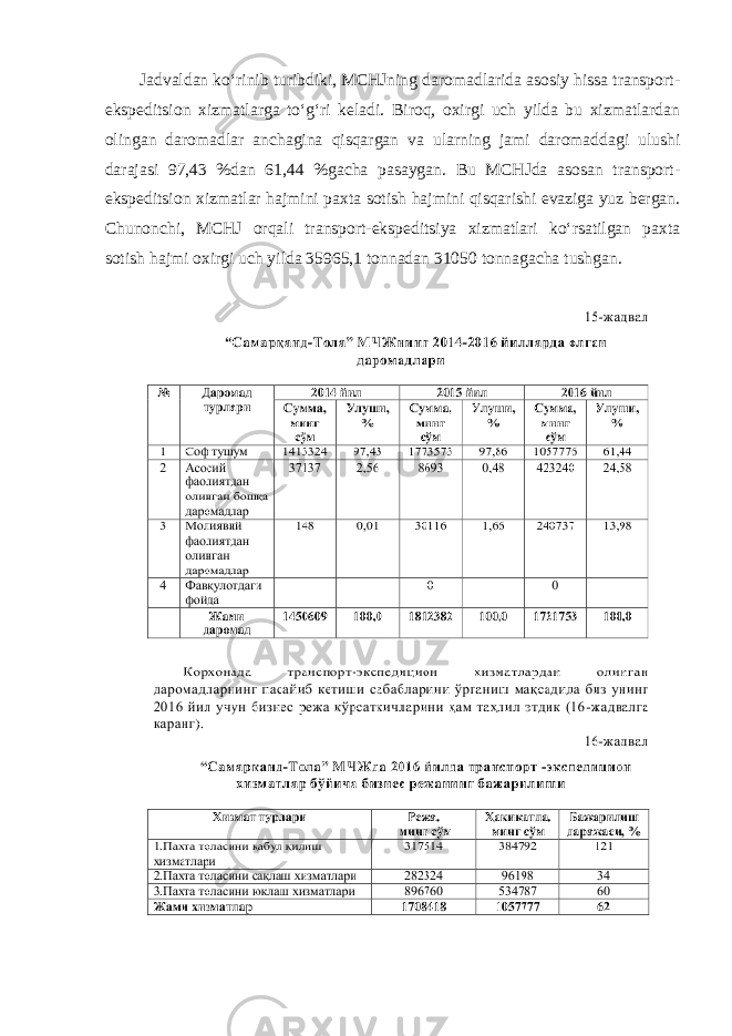 Jadvaldan ko‘rinib turibdiki, MCHJning daromadlarida asosiy hissa transport- ekspeditsion xizmatlarga to‘g‘ri keladi. Biroq, oxirgi uch yilda bu xizmatlardan olingan daromadlar anchagina qisqargan va ularning jami daromaddagi ulushi darajasi 97,43 %dan 61,44 %gacha pasaygan. Bu MCHJda asosan transport- ekspeditsion xizmatlar hajmini paxta sotish hajmini qisqarishi evaziga yuz bergan. Chunonchi, MCHJ orqali transport-ekspeditsiya xizmatlari ko‘rsatilgan paxta sotish hajmi oxirgi uch yilda 35965,1 tonnadan 31050 tonnagacha tushgan. 