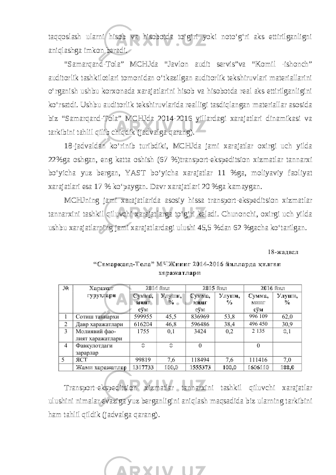 taqqoslash ularni hisob va hisobotda to‘g‘ri yoki noto‘g‘ri aks ettirilganligni aniqlashga imkon beradi. “Samarqand-Tola” MCHJda “Javlon audit servis”va “Komil -ishonch” auditorlik tashkilotlari tomonidan o‘tkazilgan auditorlik tekshiruvlari materiallarini o‘rganish ushbu korxonada xarajatlarini hisob va hisobotda real aks ettirilganligini ko‘rsatdi. Ushbu auditorlik tekshiruvlarida realligi tasdiqlangan materiallar asosida biz “Samarqand-Tola” MCHJda 2014-2016 yillardagi xarajatlari dinamikasi va tarkibini tahlil qilib chiqdik (jadvalga qarang). 18-jadvaldan ko‘rinib turibdiki, MCHJda jami xarajatlar oxirgi uch yilda 22%ga oshgan, eng katta oshish (67 %)transport-ekspeditsion xizmatlar tannarxi bo‘yicha yuz bergan, YAST bo‘yicha xarajatlar 11 %ga, moliyaviy faoliyat xarajatlari esa 17 % ko‘paygan. Davr xarajatlari 20 %ga kamaygan. MCHJning jami xarajatlarida asosiy hissa transport-ekspeditsion xizmatlar tannarxini tashkil qiluvchi xarajatlarga to‘g‘ri keladi. Chunonchi, oxirgi uch yilda ushbu xarajatlarning jami xarajatlardagi ulushi 45,5 %dan 62 %gacha ko‘tarilgan. Transport-ekspeditsion xizmatlar tannarxini tashkil qiluvchi xarajatlar ulushini nimalar evaziga yuz berganligini aniqlash maqsadida biz ularning tarkibini ham tahlil qildik (jadvalga qarang ). 