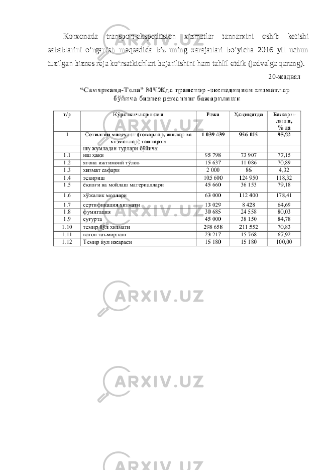 Korxonada transport-ekspeditsion xizmatlar tannarxini oshib ketishi sabablarini o‘rganish maqsadida biz uning xarajatlari bo‘yicha 2016 yil uchun tuzilgan biznes reja ko‘rsatkichlari bajarilishini ham tahlil etdik (jadvalga qarang). 