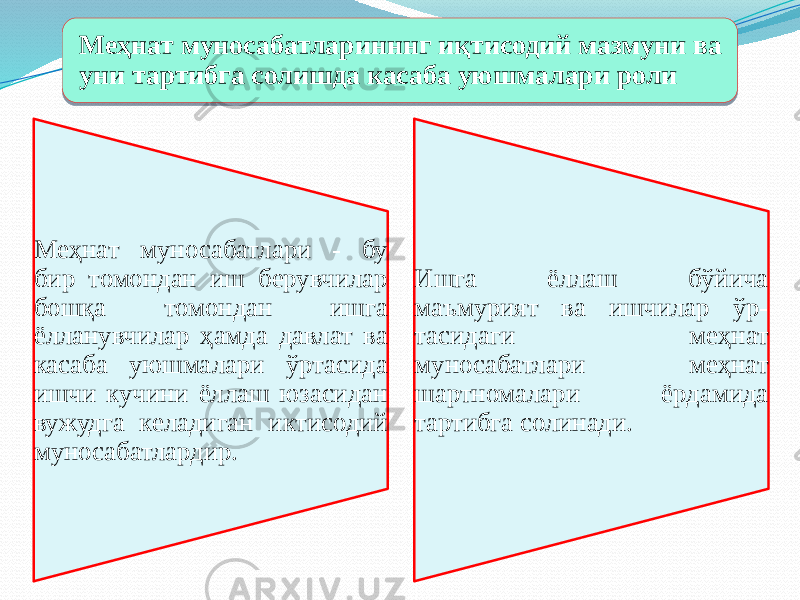 Меҳнат муносабатлари - бу бир томондан иш берувчилар бошқа томондан ишга ёлланувчилар ҳамда давлат ва касаба уюшмалари ўртасида ишчи кучини ёллаш юзасидан вужудга келадиган иктисодий муносабатлардир. Ишга ёллаш бўйича маъмурият ва ишчилар ўр- тасидаги меҳнат муносабатлари меҳнат шартномалари ёрдамида тартибга солинади.Меҳнат муносабатларинннг иқтисодий мазмуни ва уни тартибга солишда касаба уюшмалари роли22 140E0305 
