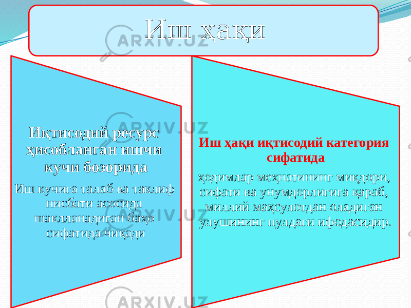 Иш ҳақи Иқтисодий ресурс ҳисобланган ишчи кучи бозорида Иш кучига талаб ва таклиф нисбати асосида шаклланадиган баҳо сифатида чиқади Иш ҳақи иқтисодий категория сифатида ҳодимлар меҳнатининг миқдори, сифати ва унумдорлигига қараб, миллий маҳсулотдан оладиган улушининг пулдаги ифодасидир. 