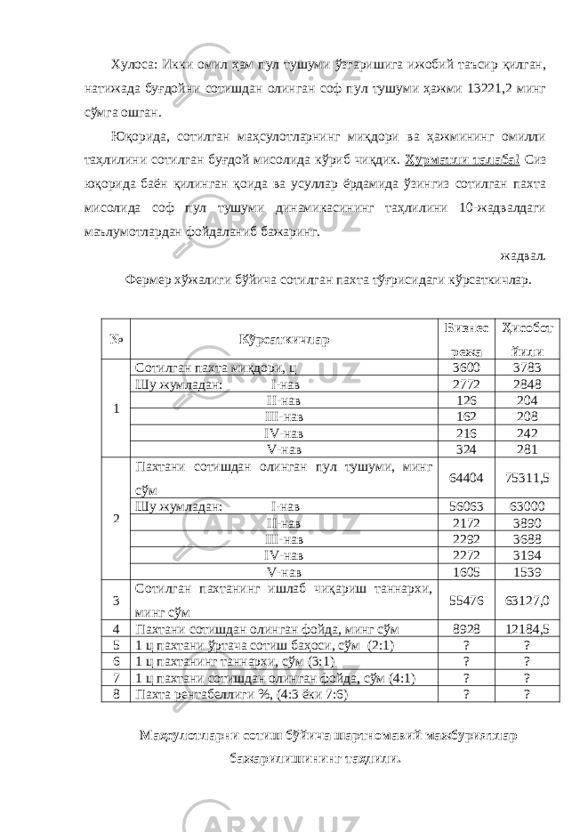 Хулоса: Икки омил ҳам пул тушуми ўзгаришига ижобий таъсир қилган, натижада буғдойни сотишдан олинган соф пул тушуми ҳажми 13221,2 минг сўмга ошган. Юқорида, сотилган маҳсулотларнинг миқдори ва ҳажмининг омилли таҳлилини сотилган буғдой мисолида кўриб чиқдик. Ҳурматли талаба! Сиз юқорида баён қилинган қоида ва усуллар ёрдамида ўзингиз сотилган пахта мисолида соф пул тушуми динамикасининг таҳлилини 10-жадвалдаги маълумотлардан фойдаланиб бажаринг. жадвал. Фермер хўжалиги бўйича сотилган пахта тўғрисидаги кўрсаткичлар. № Кўрсаткичлар Бизнес режа Ҳисобот йили 1 Сотилган пахта миқдори, ц 3600 3783 Шу жумладан: I -нав 2772 2848 II -нав 126 204 III -нав 162 208 IV -нав 216 242 V -нав 324 281 2 Пахтани сотишдан олинган пул тушуми, минг сўм 64404 75311,5 Шу жумладан: I -нав 56063 63000 II -нав 2172 3890 III -нав 2292 3688 IV -нав 2272 3194 V -нав 1605 1539 3 Сотилган пахтанинг ишлаб чиқариш таннархи, минг сўм 55476 63127,0 4 Пахтани сотишдан олинган фойда, минг сўм 8928 12184,5 5 1 ц пахтани ўртача сотиш баҳоси, сўм (2:1) ? ? 6 1 ц пахтанинг таннархи, сўм (3:1) ? ? 7 1 ц пахтани сотишдан олинган фойда, сўм (4:1) ? ? 8 Пахта рентабеллиги %, (4:3 ёки 7:6) ? ? Маҳсулотларни сотиш бўйича шартномавий мажбуриятлар бажарилишини нг таҳлили. 