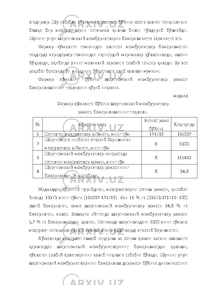 эгадирлар. Шу сабабли айрим маҳсулотлар бўйича юзага келган танқисликни бошқа бир маҳсулотларни истеъмол қилиш билан тўлдириб бўлмайди. Шунинг учун шартномавий мажбуриятларни бажариш катта аҳамиятга эга. Фермер хўжалиги томонидан олинган мажбуриятлар бажарилмаган тақдирда харидорлар томонидан иқтисодий жарималар қўлланилади, ишонч йўқолади, оқибатда унинг молиявий аҳволига салбий таъсир қилади. Бу эса рақобат бозорида ўз мавқеини йўқотишга олиб келиши мумкин. Фермер хўжалиги бўйича шартномавий мажбуриятлар режаси бажарилишининг таҳлилини кўриб чиқамиз. жадвал Фермер хўжалиги бўйича шартнома вий мажбуриятлар режаси бажарилишининг таҳлили. № Кўрсаткичлар Бизнес режа бўйича Ҳақиқатда 1 Сотилган маҳсулотлар қиймати, минг сўм 121719 135092 2 Шартномага нисбатан етказиб берилмаган маҳсулотлар қиймати, минг сўм Х 6300 3 Шартномавий мажбуриятлар чегарасида сотилган маҳсулотлар ҳажми, минг сўм Х 115419 4 Шартномавий мажбуриятлар режасининг бажарилиши, % ҳисобида. Х 94,8 Жадвалдан кўриниб турибдики, маҳсулотларни сотиш режаси, ҳисобот йилида 13373 минг сўмга (135092-121719) ёки 11 % га (13373:121719  100) ошиб бажарилган, аммо шартномавий мажбуриятлар режаси 94,8 % га бажарилган, холос. Бошқача айтганда шартномавий мажбуриятлар режаси 5,2 % га бажарилмасдан қолган. Натижада шартномадаги 6300 минг сўмлик маҳсулот истеъмолчиларга келишилган муддатларда етказиб берилмаган. Хўжаликда маҳсулот ишлаб чиқариш ва сотиш ҳажми кескин ошишига қарамасдан шартномавий мажбуриятларнинг бажарилмасдан қолиши, кўплаган салбий ҳолатларнинг келиб чиқишга сабабчи бўлади. Шунинг учун шартномавий мажбуриятларнинг бажарилиш даражаси бўйича динамикасини 