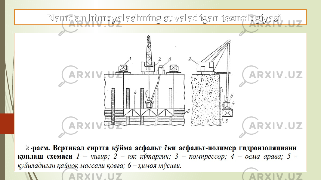 Namdan himoyalashning suvaladigan texnologiyasi 