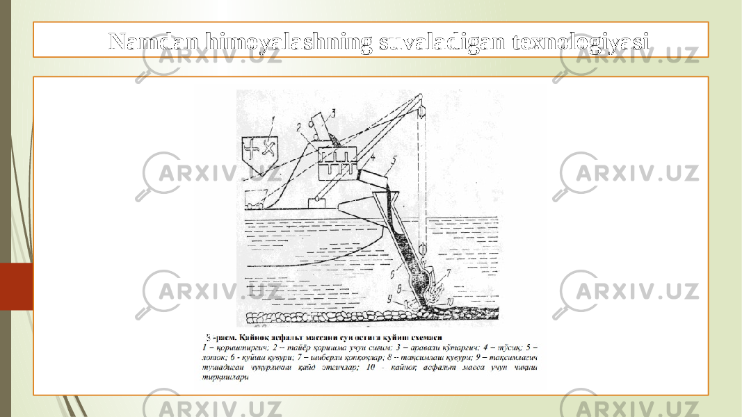 Namdan himoyalashning suvaladigan texnologiyasi 