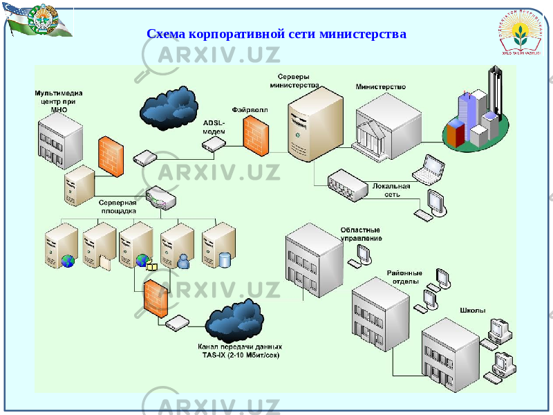 Схема корпоративной сети министерства 