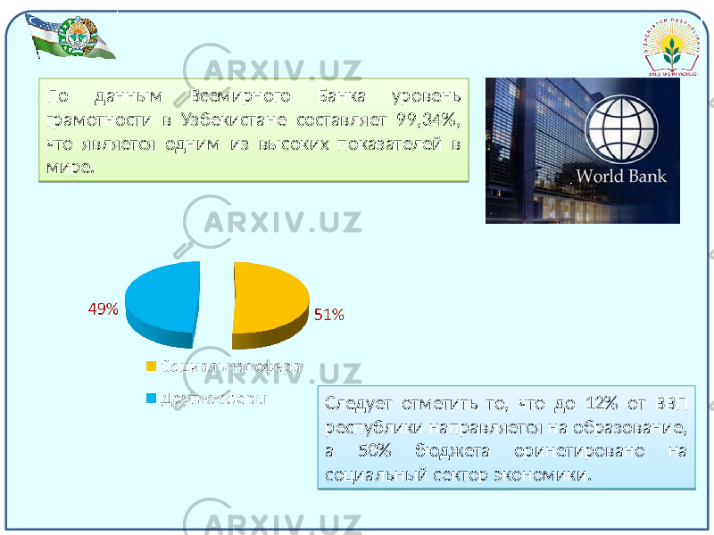 По данным Всемирного Банка уровень грамотности в Узбекистане составляет 99,34%, что является одним из высоких показателей в мире. Следует отметить то, что до 12% от ВВП республики направляется на образование, а 50% бюджета оринетировано на социальный сектор экономики. 01 0E 1F 08 24 0D 0503 0A 