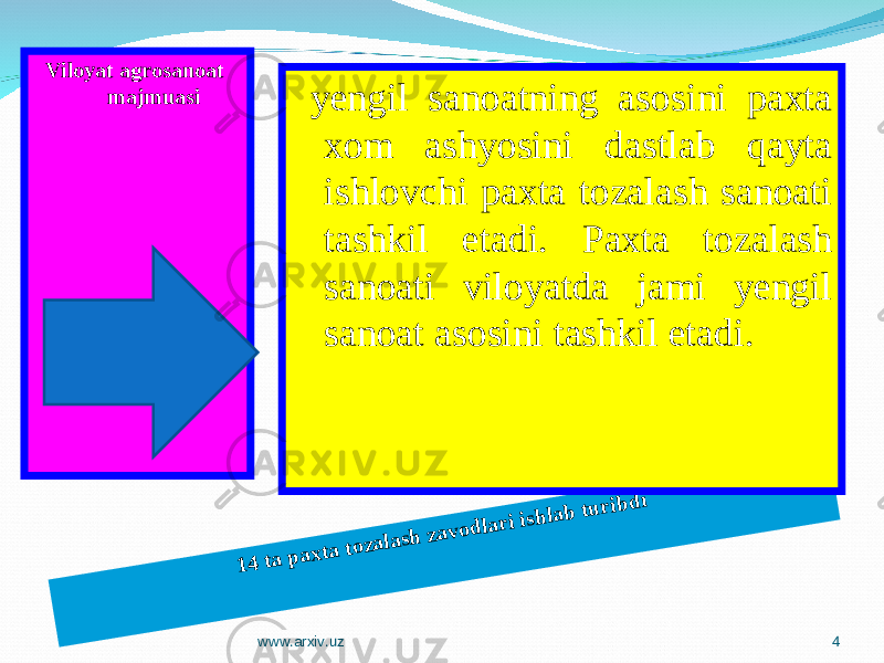 14 ta paxta tozalash zavodlari ishlab turibdi Viloyat agrosanoat majmuasi yengil sanoatning asosini paxta xom ashyosini dastlab qayta ishlovchi paxta tozalash sanoati tashkil etadi. Paxta tozalash sanoati viloyatda jami yengil sanoat asosini tashkil etadi. www.arxiv.uz 4 